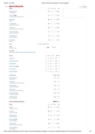 SRH vs RCB 2025 scorecard.